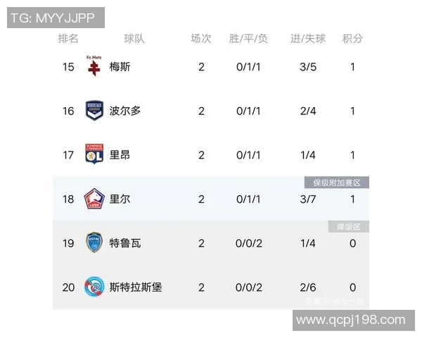 杭州足球队强势领跑大满贯积分榜以63分领先其他球队