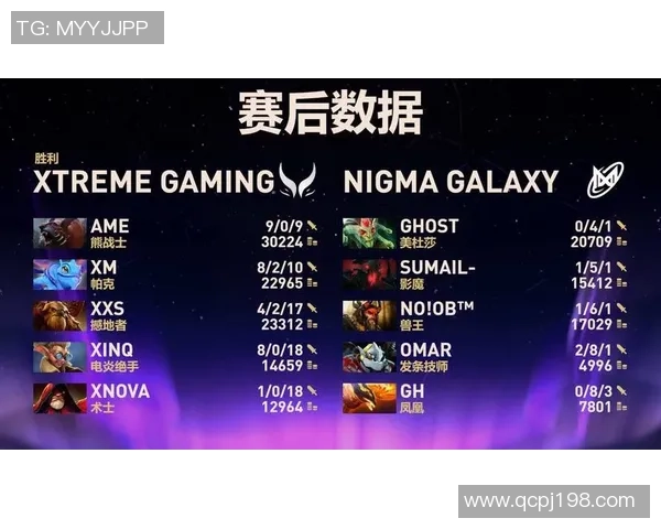 DOTA2个人能力排行榜揭晓FPX战队荣登第八位引发热议